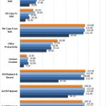 Drobo 5N2 2x WD 4TB Red Tests