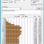 Drobo 5N2 2x WD 4TB Red Tests ATTO