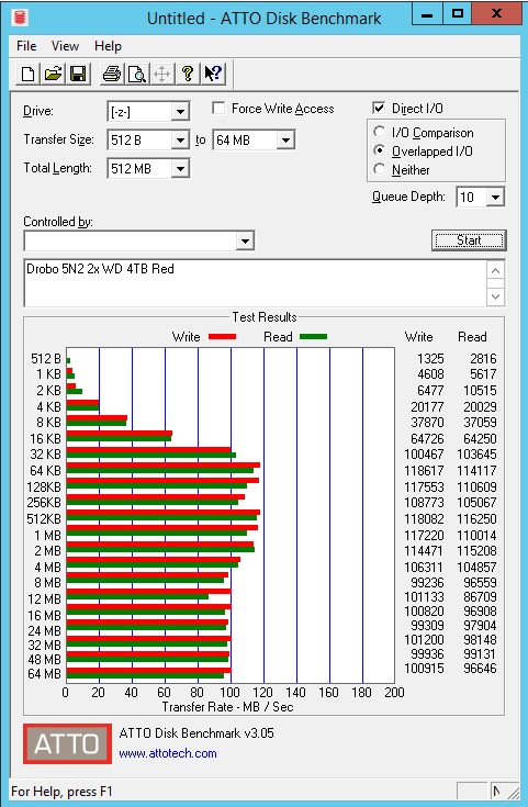 Drobo 5N2 2x WD 4TB Red Tests ATTO