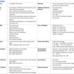 Drobo 5N2 Specifications