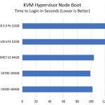 Innodisk SATADOM SL 3ME3 V2 64GB KVM Hypervisor Boot Time