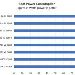 Innodisk SATADOM V USB V SSD Power Consumption