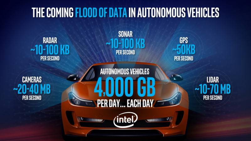 Intel Automobility