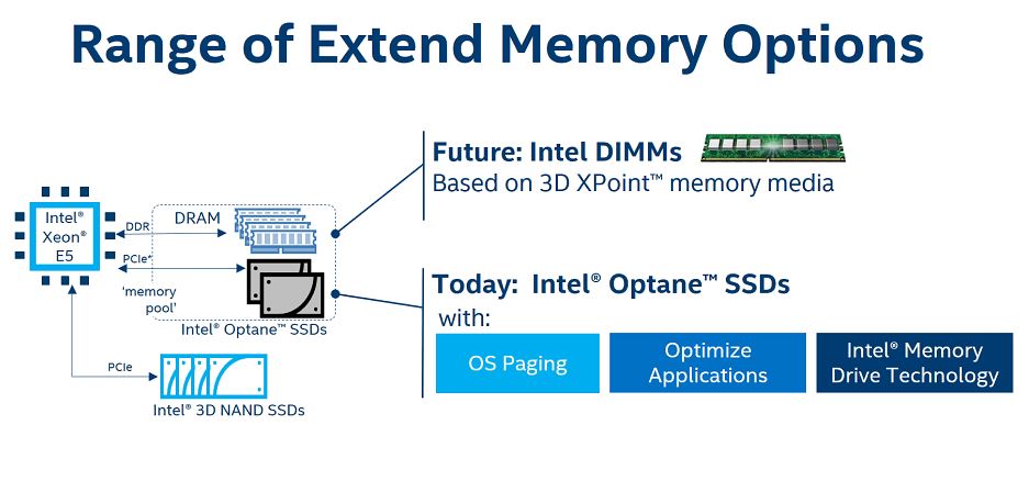 Intel Optane SSD DC P4800X Overview