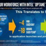 Intel Optane Memory 4 Minutes Saving Each Day
