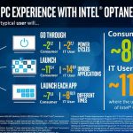 Intel Optane Memory Intel Client SSD Performance Profiling
