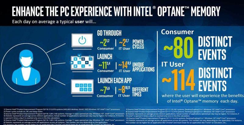 Intel Optane Memory Intel Client SSD Performance Profiling