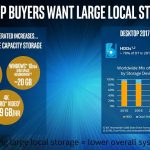 Intel Optane Memory Large Local Storage