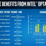 Intel Optane Memory Performance Improvements