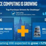 Intel Optane Memory Performance Security And Capacity