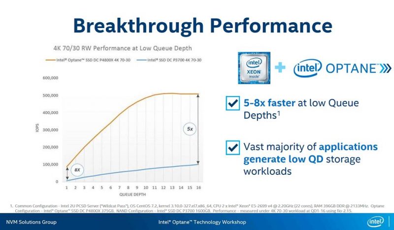 Intel Optane SSD DC P4800X Breakthrough Performance QD1 8x NAND SSD