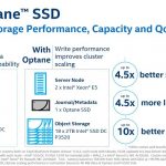 Intel Optane SSD DC P4800X Ceph Storage Performance As A Journal