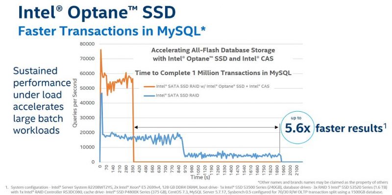 Intel Optane SSD DC P4800X MySQL 1.5TB Database Intel Cache Acceleration Software CAS
