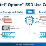 Intel Optane SSD DC P4800X Optane Use Cases