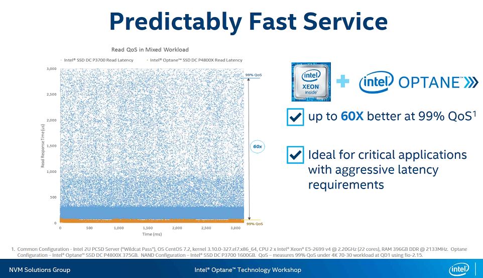Intel Optane SSD DC P4800X Predictable Fast Service