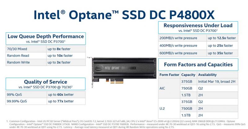 Intel Optane SSD DC P4800X Specs And Availability