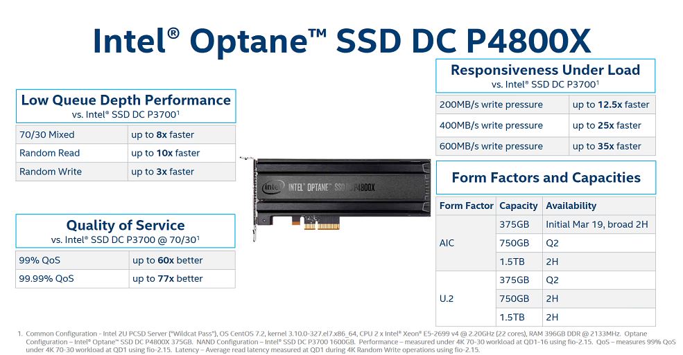 bånd glimt Beskrivelse Intel Optane SSD DC P4800X - 3D XPoint Has Landed