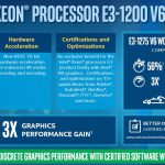Intel Xeon E3 1200 V6 GPU