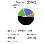 Intel Xeon E3 1200 V6 HML Sample Configurations With Intel Xeon E3 1220 V6