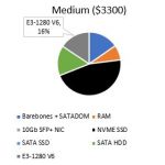 Intel Xeon E3 1200 V6 HML Sample Configurations With Intel Xeon E3 1280 V6
