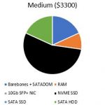 Intel Xeon E3 1200 V6 HML Sample Configurations Without CPU