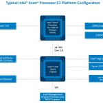 Intel Xeon E3 1200 V6 Platform Diagram