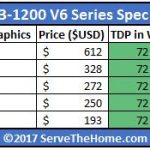 Intel Xeon E3 1200 V6 Value Comparison No GPU