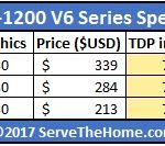 Intel Xeon E3 1200 V6 Value Comparison With GPU