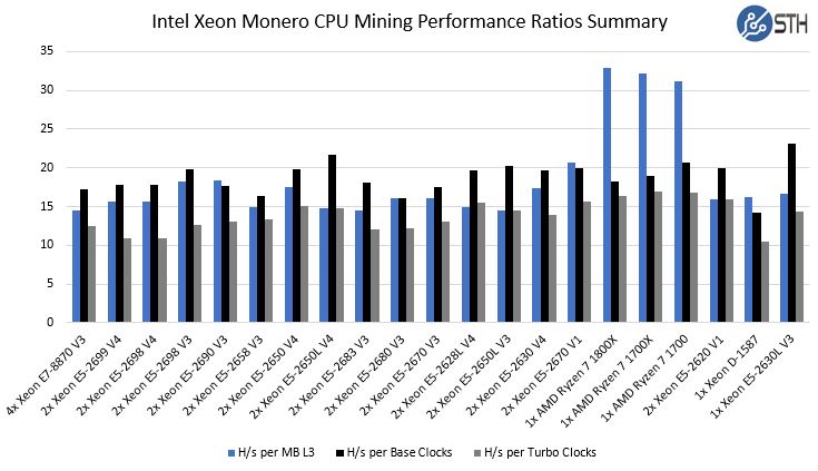 Monero Mining Benchmarks Cpu Mining With Amd Ryzen 7 Systems - 