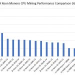 Ryzen Monero CPU Mining Performance Raw Performance