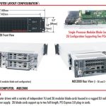 Trenton System Intel Xeon Gold