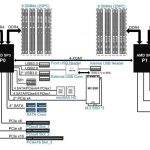 AMD Naples Server Block Diagram
