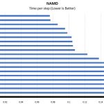 AMD Ryzen 5 1400 NAMD Benchmark