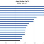 AMD Ryzen 5 1400 OpenSSL Sign Benchmark