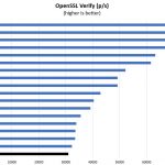 AMD Ryzen 5 1400 OpenSSL Verify Benchmark