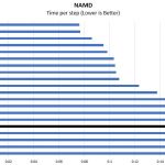 AMD Ryzen 5 1500X NAMD Benchmark