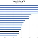 AMD Ryzen 5 1500X OpenSSL Sign Benchmark