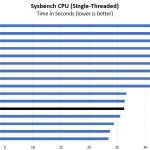 AMD Ryzen 5 1500X Sysbench Single Threaded Benchmark