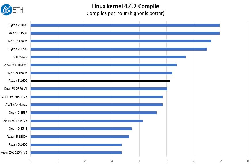 Ryzen Cpu Chart