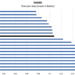 AMD Ryzen 5 1600 NAMD Benchmark