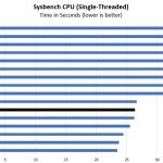AMD Ryzen 5 1600 Sysbench Single Threaded Benchmark