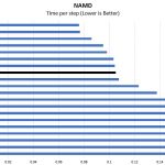 AMD Ryzen 5 1600X NAMD Benchmark