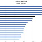 AMD Ryzen 5 1600X OpenSSL Sign Benchmark