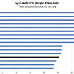 AMD Ryzen 5 1600X Sysbench Single Threaded Benchmark