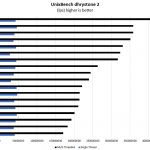 AMD Ryzen 5 UnixBench Dhrystone 2