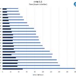 AMD Ryzen 5 C Ray Benchmark