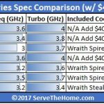 AMD Ryzen MSRP And MSRP Adjusted With 40 USD Cooler Value