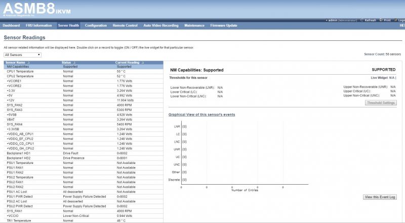 ASUS ASMB8 Management