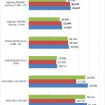 Gigabyte AB350M Gaming 3 AIDA64 Memory Test