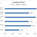 Gigabyte AB350M Gaming 3 Cinebench R15